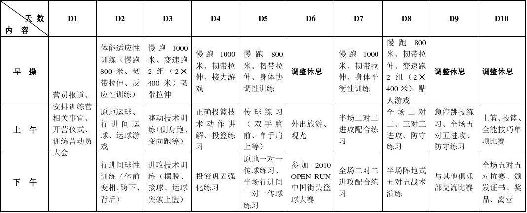 制定篮球交流计划以促进个人技能发展的方法_0